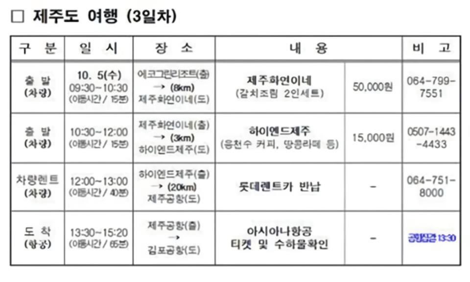 제주도 여행계획표 편안하다 vs 숨 막힌다 | 인스티즈