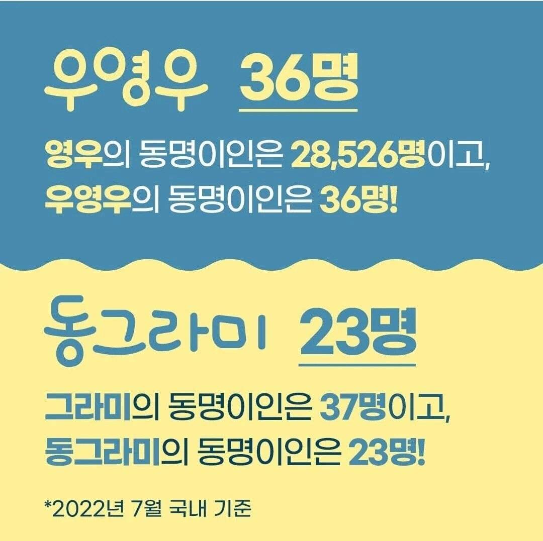 우영우 친구 '동그라미' 충격인 점(?) | 인스티즈
