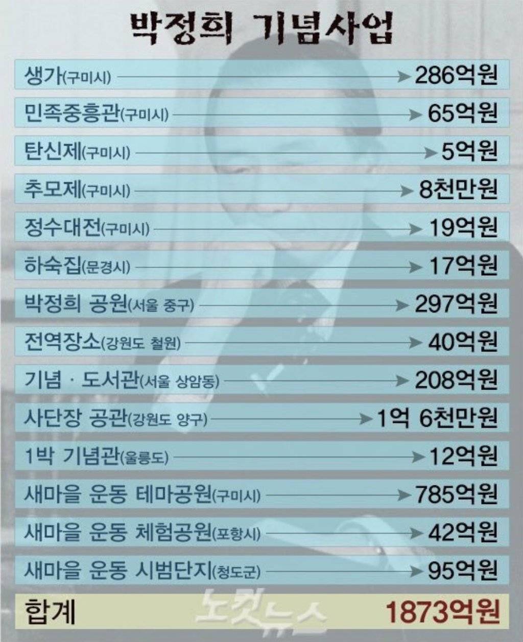 세월호 인양 비용으로 뭐라하는 사람들 | 인스티즈