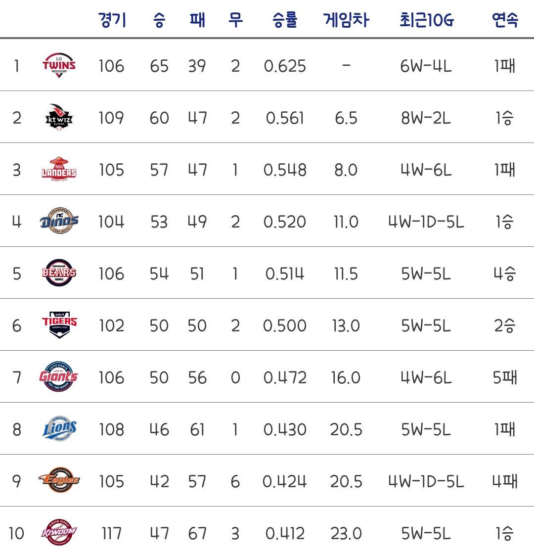 SmartSelect 20230825 214852 KBO STATS