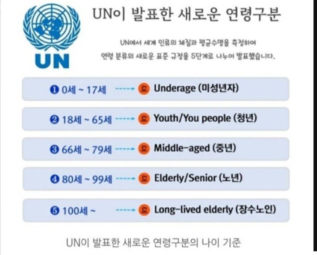 유엔이 발표한 새로운연령구분 | 인스티즈