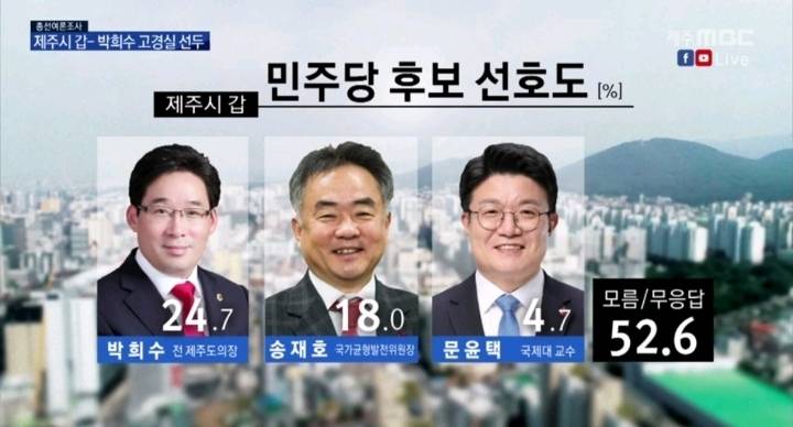 민주당의 전략공천 때문에 분열위기에 처한 제주갑 지역구 상황 | 인스티즈