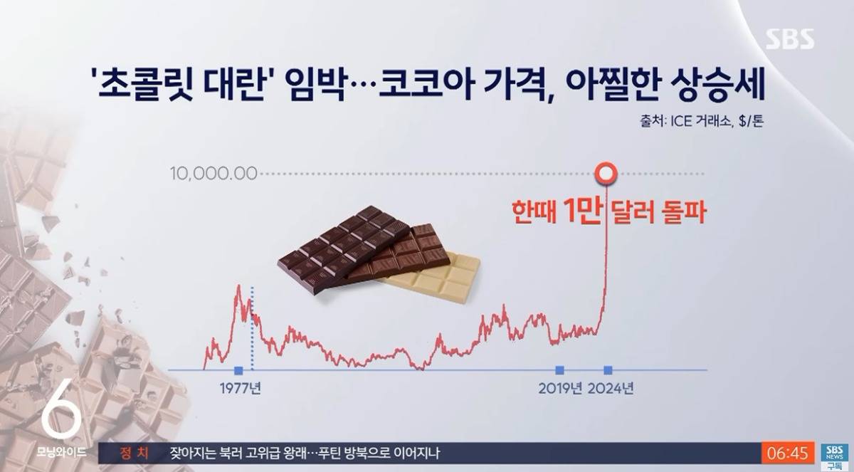 초콜릿 대란 임박 코코아 가격 아찔한 상승세 | 인스티즈
