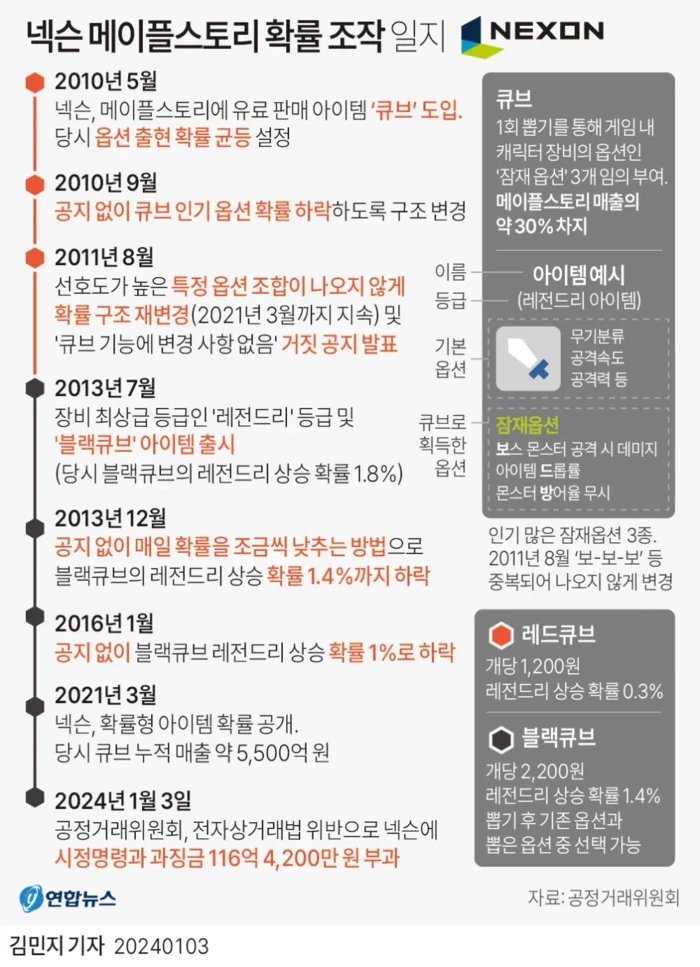 만우절 기념) 역대급 거짓말모음 | 인스티즈