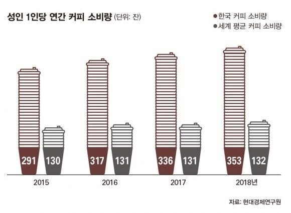 나는 커피없으면 못산다vs살수있다 | 인스티즈