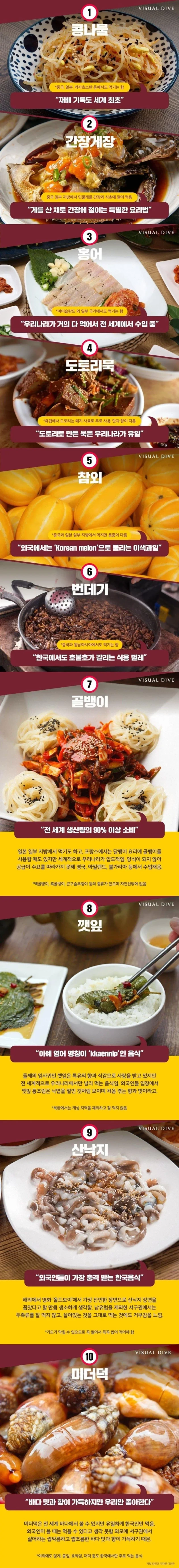 한국인만 먹는 음식 | 인스티즈