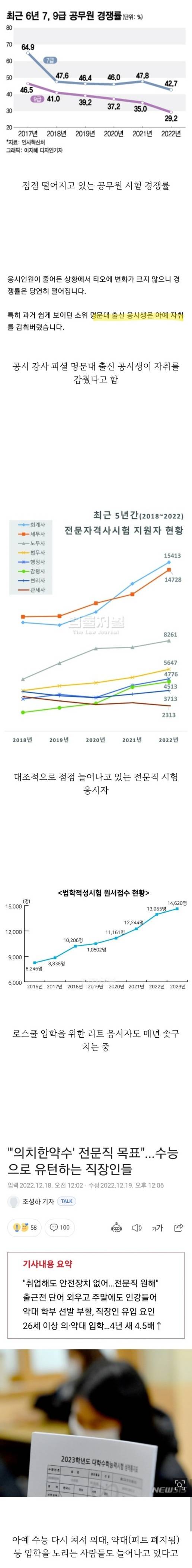 공시판 떠나서 전문직으로 옮겨가는 요즘 취준생들 | 인스티즈