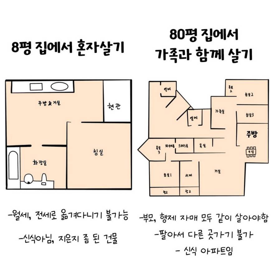 8평 혼자 살기 vs 80평 다 같이 살기 | 인스티즈