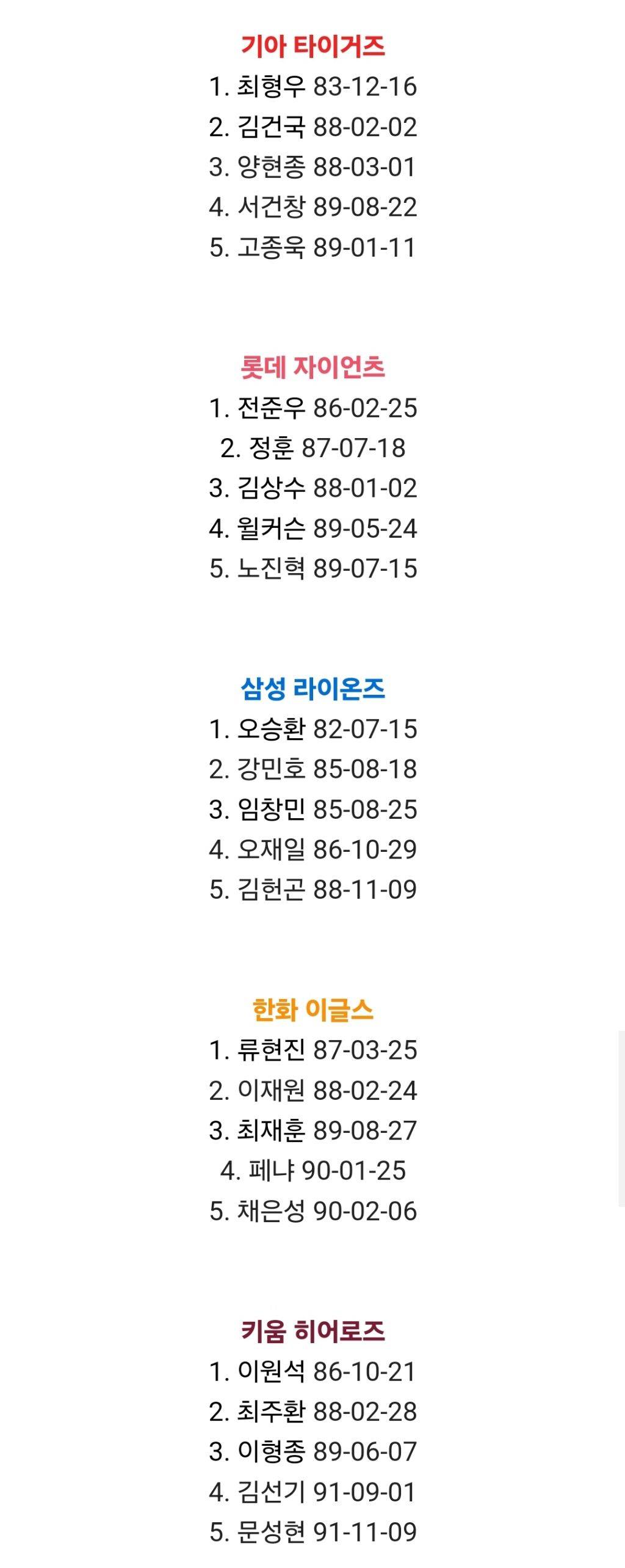 2024 크보 구단별 최연장자 탑5 | 인스티즈