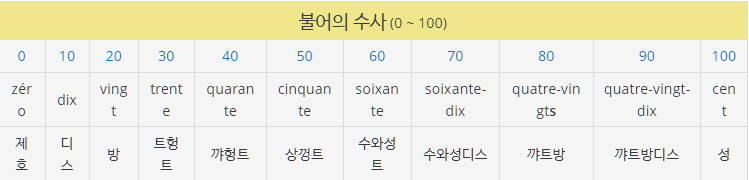 그나마 영어가 세계 공용어라서 다행인 이유 | 인스티즈