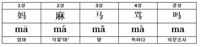 그나마 영어가 세계 공용어라서 다행인 이유 | 인스티즈