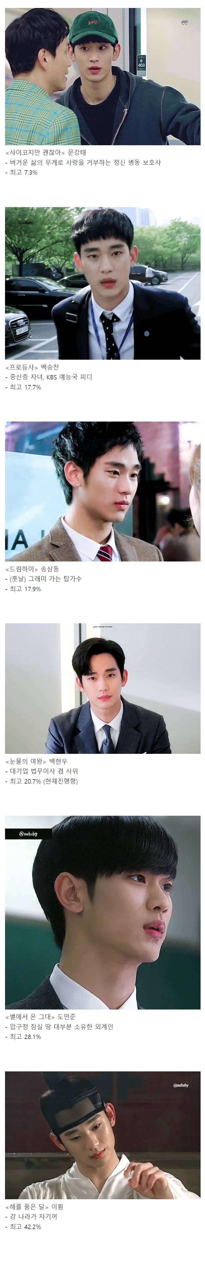 재산과 시청률이 비례하는 김수현 | 인스티즈