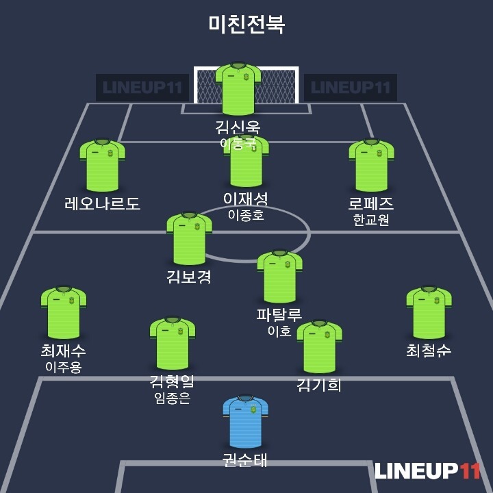 2016 전북 이적시장 in & out | 인스티즈