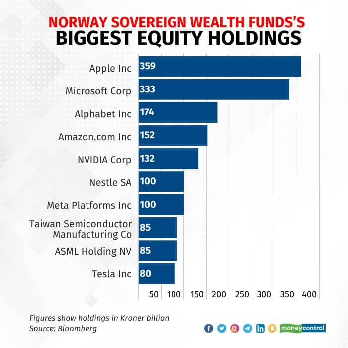 세계 최대 펀드가 말하는 미국에 투자하는 이유.jpg | 인스티즈