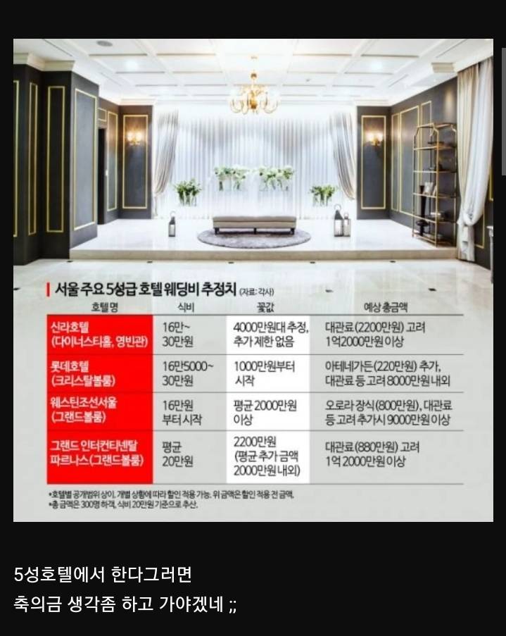 서울 5성급 호텔에서 결혼하는 비용 | 인스티즈