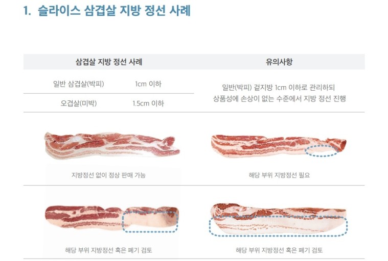 삼겹살 공식 매뉴얼 내놓은 정부 | 인스티즈