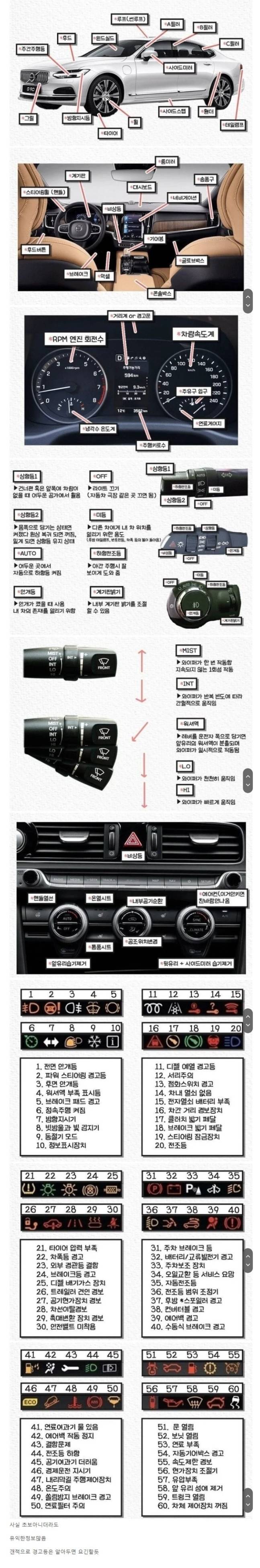 초보 운전자들이 알면 유익한 정보 | 인스티즈