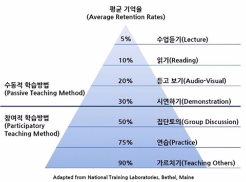 단순 암기의 효과를 찬양하는 달글 캡쳐 | 인스티즈