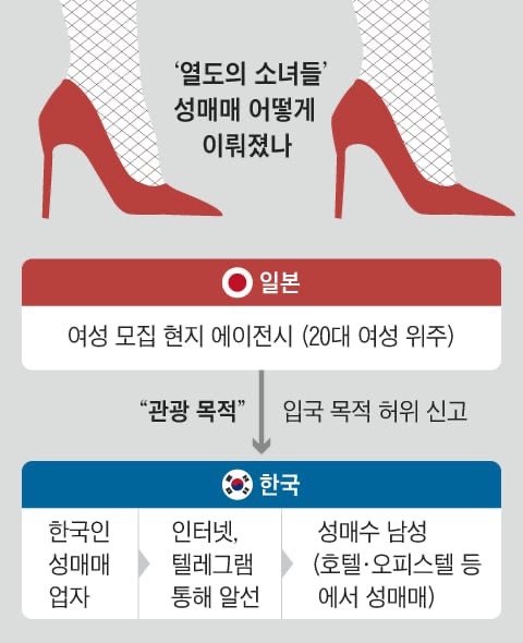 [단독] 강남서 건당 최대 155만원 받았다…日 '열도의 소녀' 성매매 수법 | 인스티즈