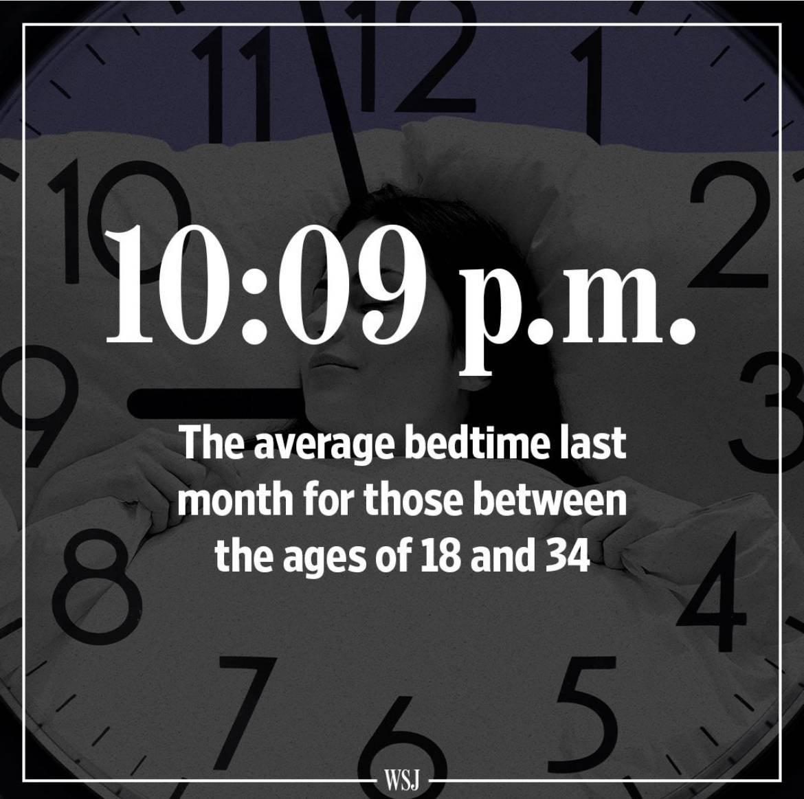 전세계 MZ 평균 취침시간 | 인스티즈