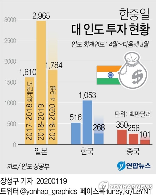 한국,미국,인도,중국,일본,대만이 얽히고 설킨 대환장 반도체 전쟁 | 인스티즈