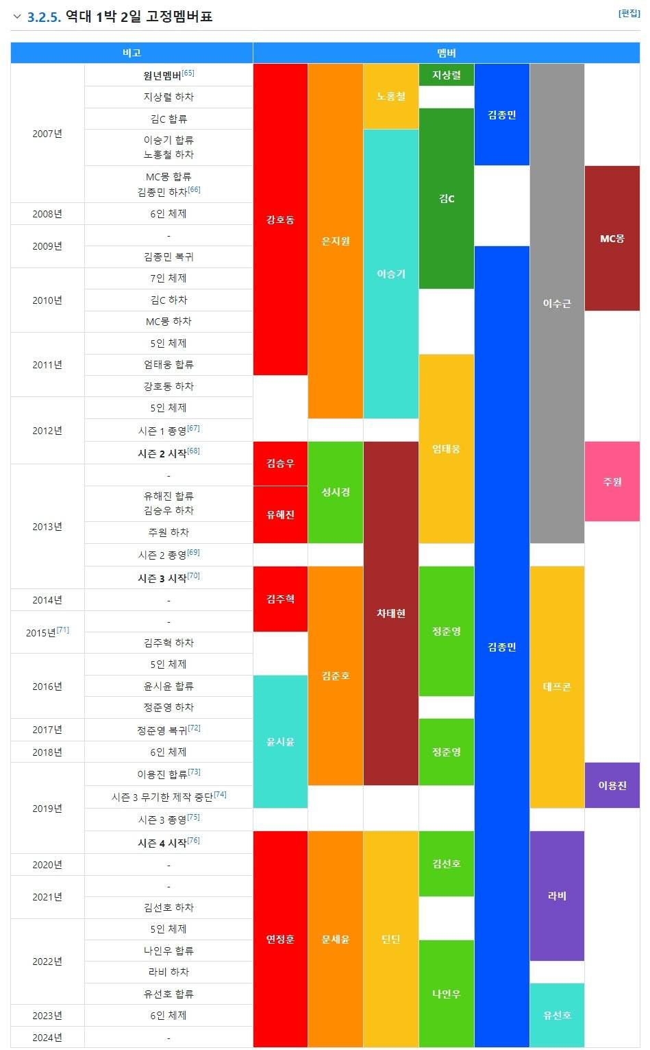 직장 오래다니는 사람 특징 | 인스티즈