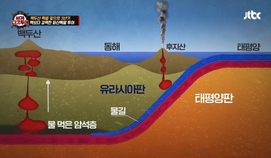 폭발 쿨타임 다 채워가는 백두산 | 인스티즈