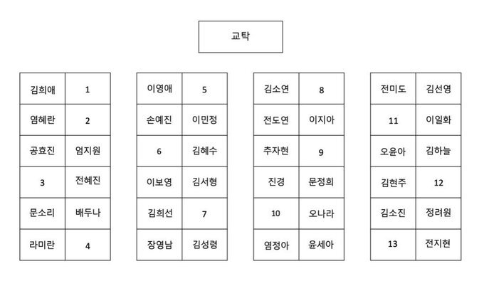 인용으로 핫한 여배우 자리배치도, 어디 앉을래?! | 인스티즈