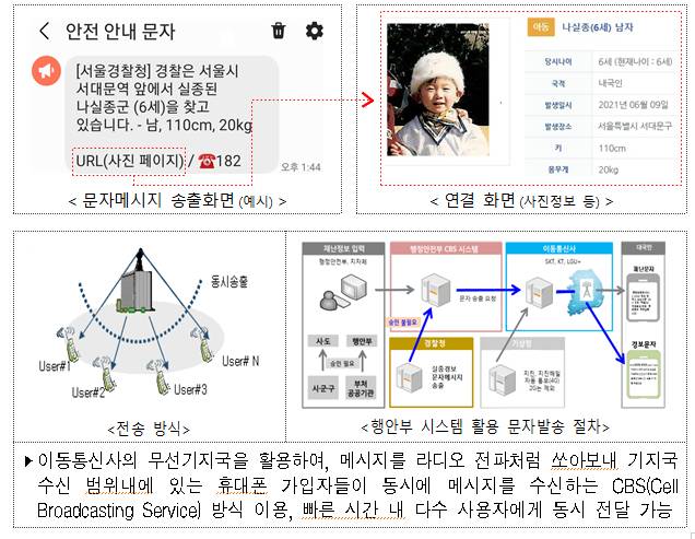 재난문자로 안오던 실종문자가 오는 이유 | 인스티즈