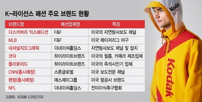 점입가경 K-라이선스 브랜드 의류 | 인스티즈