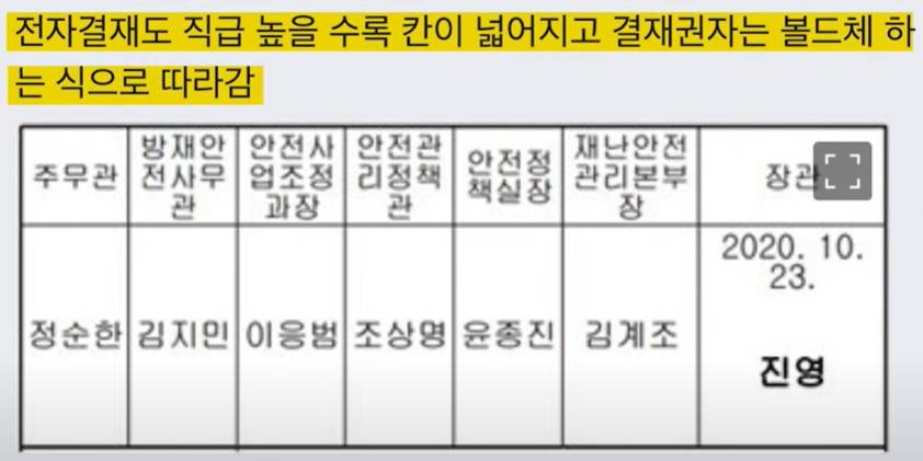 공무원 꼰대문화 중에 하나 (블라인드) | 인스티즈