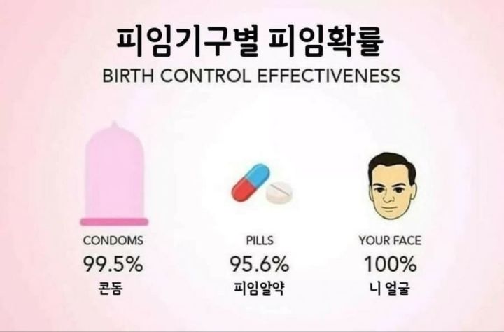 가장 확실한 피임방법.JPG | 인스티즈