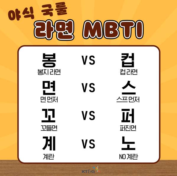 라면 취향 MBTI | 인스티즈