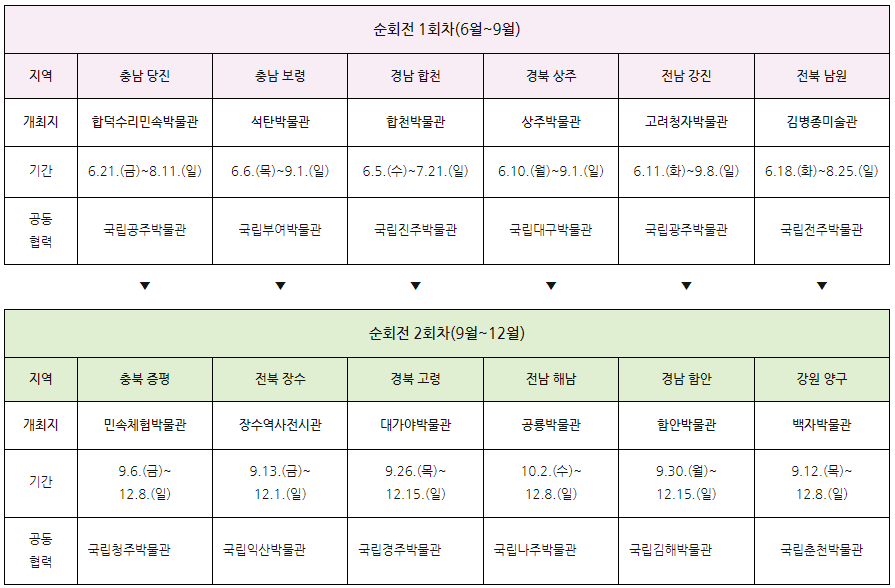 국보급 유물들이 국립박물관을 탈출한 이유 | 인스티즈