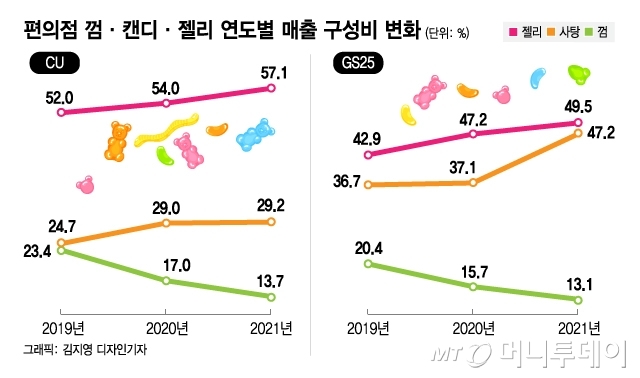 요즘 사람들이 거의 안사먹어서 무너지고 있는 시장 | 인스티즈