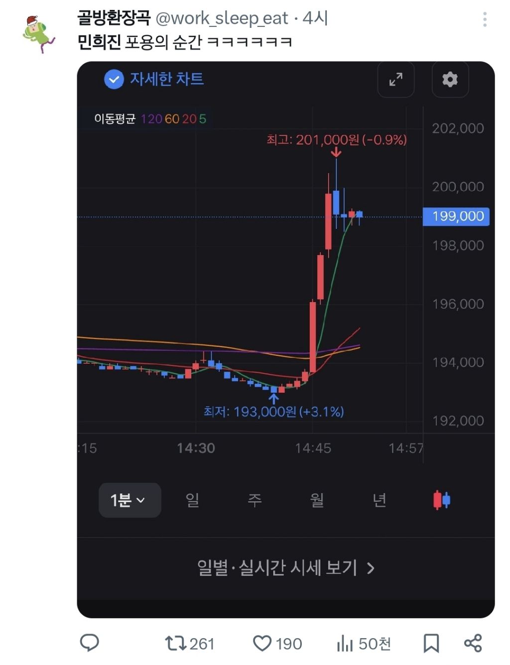 민희진 화해 의사로 하이브 일분봉 치솟은 건에 대하여 (+X반응모음) | 인스티즈