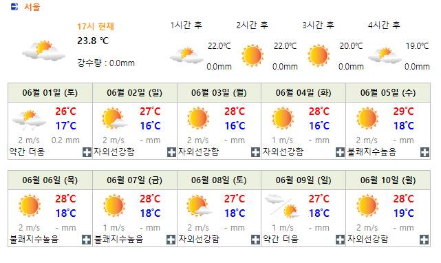 서울 다음주 날씨 수준 | 인스티즈
