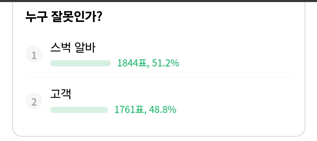 4000표 엄대엄 나온 스벅 알바 논란 | 인스티즈