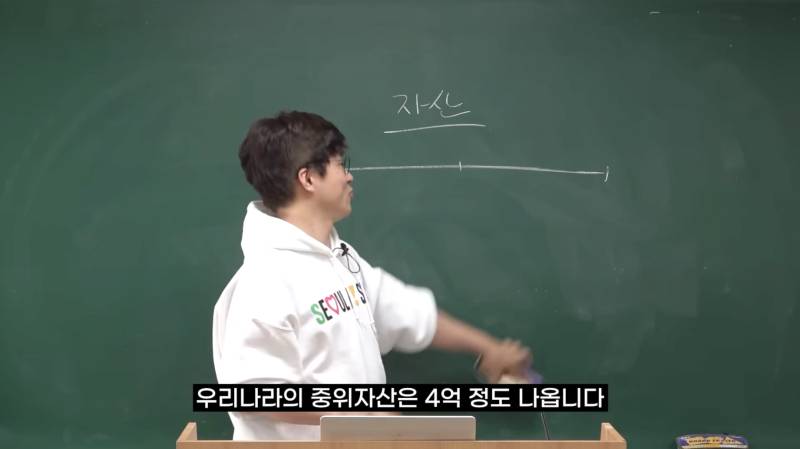 한국인이 생각하는 중산층이란? feat.슈카월드 | 인스티즈