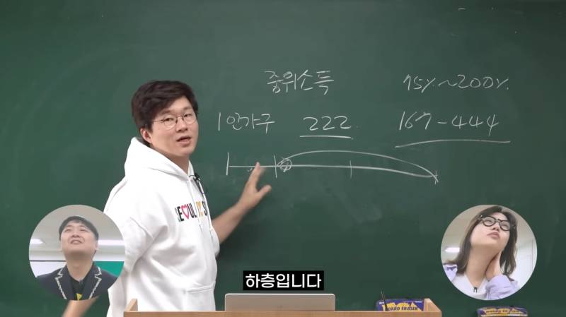 한국인이 생각하는 중산층이란? feat.슈카월드 | 인스티즈
