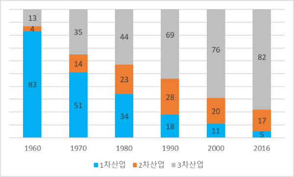 경제] 한국의 노동생산성이 OECD 최하위권인 이유(요약ㅇ) | 인스티즈