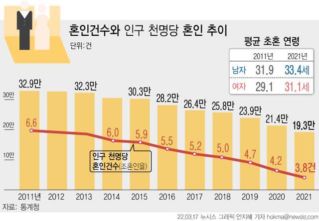 생각보다 통계를 부정하는 사람들 많은것같은 달글 | 인스티즈