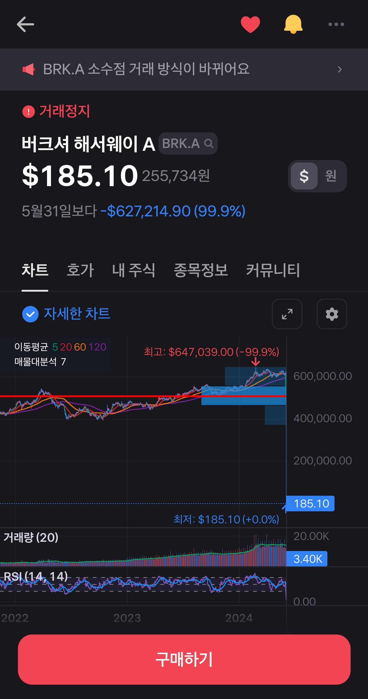 [속보] 워렌버핏 주식 -99.9% 거래 정지 | 인스티즈