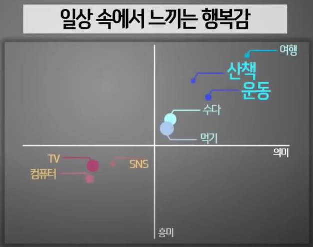 도파민 과잉은 심리적 대출이다 | 인스티즈