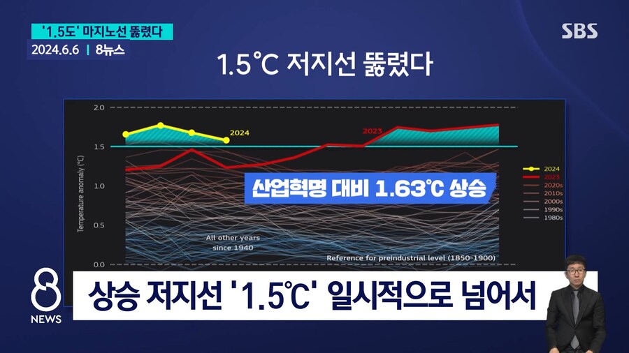 세계기상기구 : '인류 종말 마지노선 뚫렸다' | 인스티즈