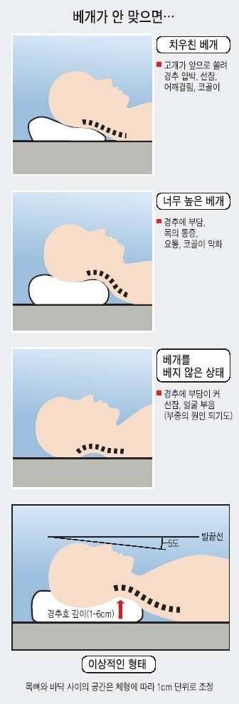 맨날 북마크만 하고 까먹지 않았으면 하는 관절 다 고장나는 최악의 자세들.jpg | 인스티즈