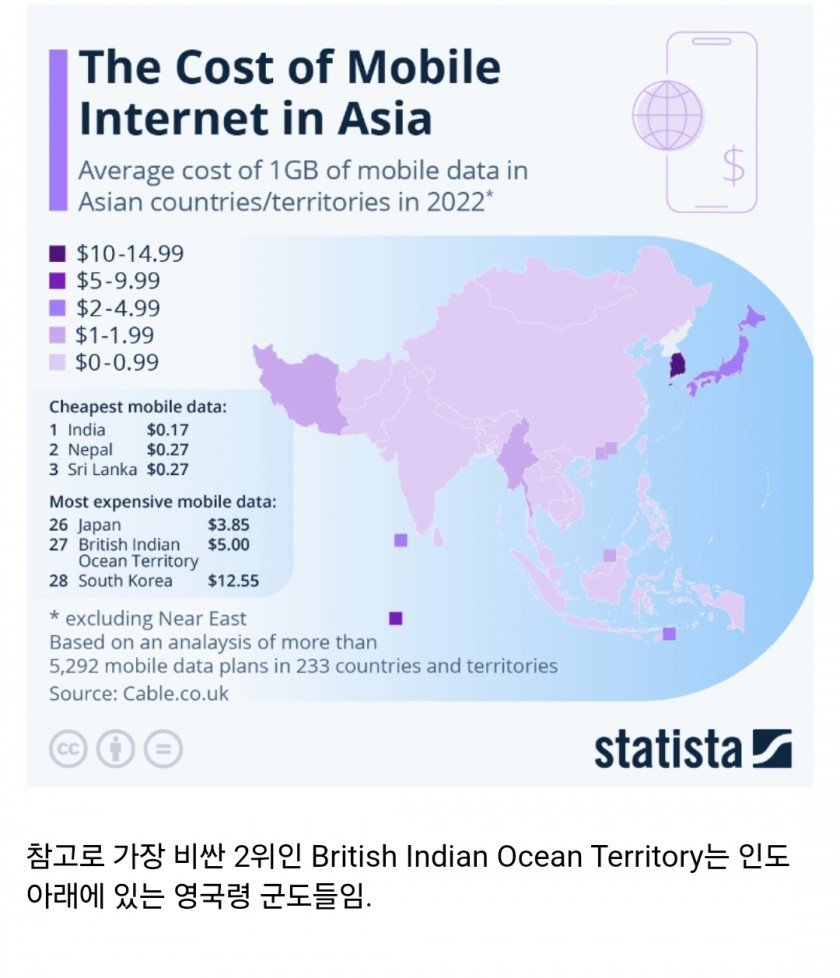 아시아 1GB 평균 모바일 인터넷 비용 | 인스티즈
