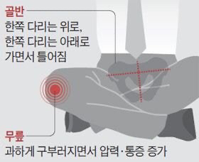 맨날 북마크만 하고 까먹지 않았으면 하는 관절 다 고장나는 최악의 자세들.jpg | 인스티즈