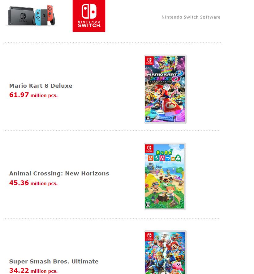 닌텐도 기종별 게임 판매량 TOP 3 | 인스티즈