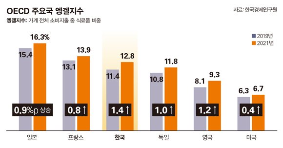 유럽인들이 소확행 하는 이유.jpg | 인스티즈